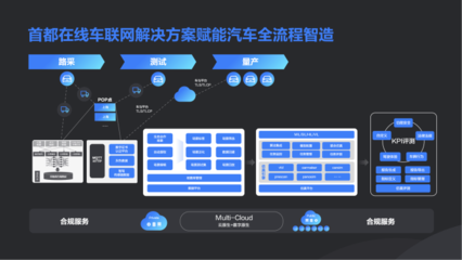 新技術(shù)加速實(shí)體業(yè)數(shù)字化，數(shù)字內(nèi)容制作服務(wù)引領(lǐng)未來(lái)——首都在線副總裁牛繼賓在掘金未來(lái)大會(huì)的洞見